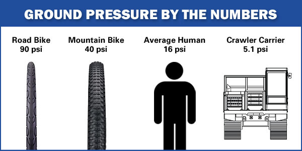 how-much-psi-can-a-human-body-withstand